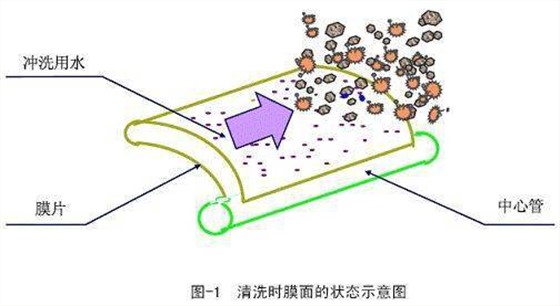 OR反滲透1
