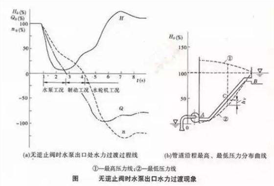水錘過程