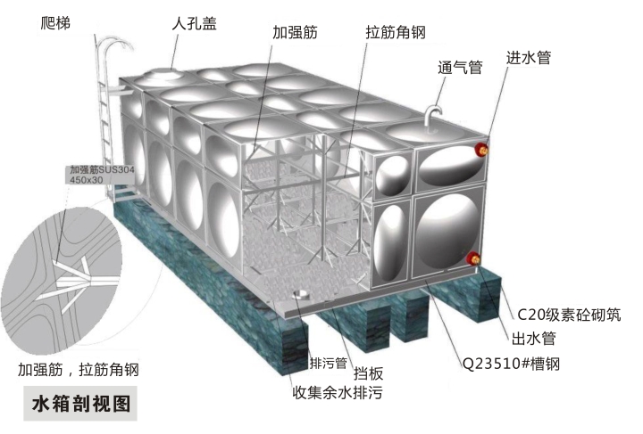 不銹鋼水箱立體圖