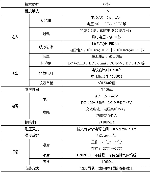 多量變送器